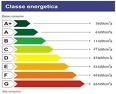 consumi energetici degli immobili